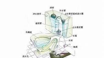 马桶水箱安装方法图解_马桶水箱安装方法图
