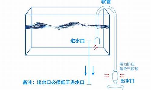 虹吸原理抽水_虹吸原理抽水机