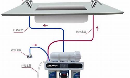 净水器怎么安装 示意图_台上净水器怎么安