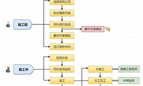 家庭装修流程步骤_家庭装修流程步骤详解图