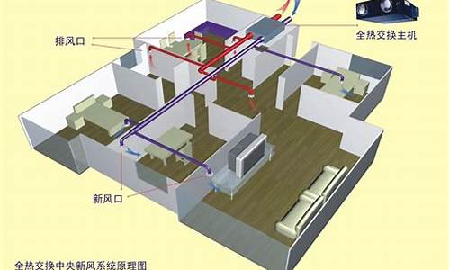 新风系统的换气和排风_新风系统的换气和排