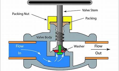 截止阀的作用是什么_截止阀的作用是什么-