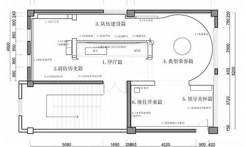 展厅布局设计平面图