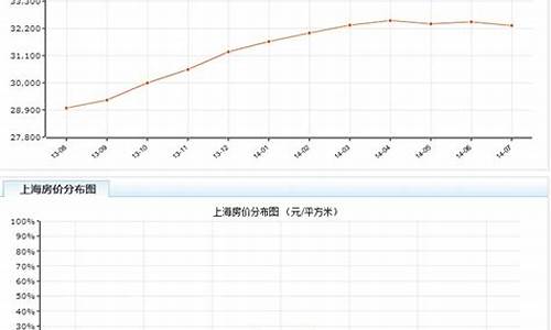 上海二手房价格最新走势_上海二手房价格最