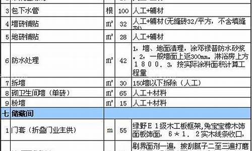 家庭装修设计费收费标准_家庭装修设计费收