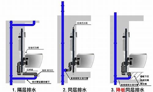 墙排式马桶安装图解