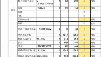 软装预算一般在几万_软装预算多少