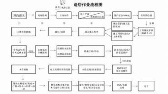 装潢公司装修流程