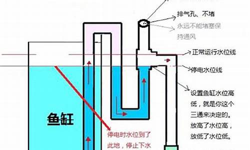 虹吸原理抽水_虹吸原理抽水机