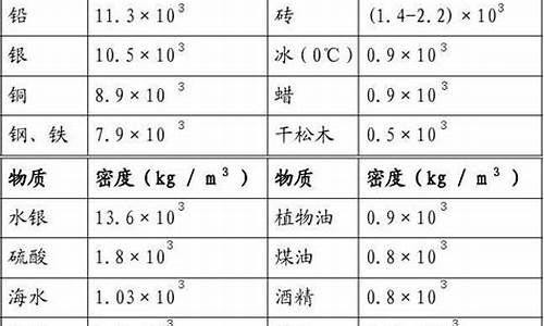 密度表大全_塑料密度表大全