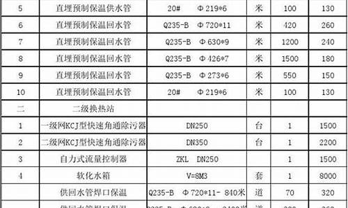 管道施工报价表_天然气管道施工报价表