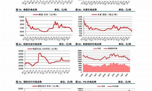 水泥价格行情最新报价