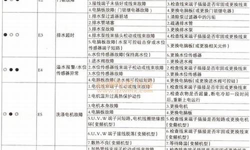 格兰仕故障对照表_格兰仕微波炉故障对照表