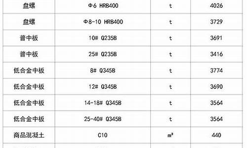 建筑材料大全报价表_建筑材料大全报价表app