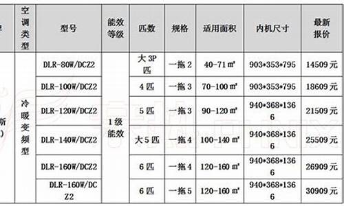 家用中央空调的价格表_家用中央空调的价格表及图片