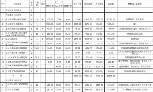 家庭装修设计费收费标准_家庭装修设计费收费标准2023