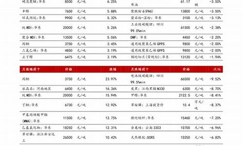 墙面刷新服务价格表