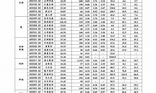 上海房价一览表_2005上海房价一览表